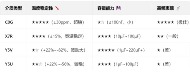 电容界的「爱恨情仇」.png